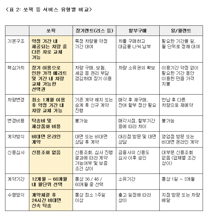 표2