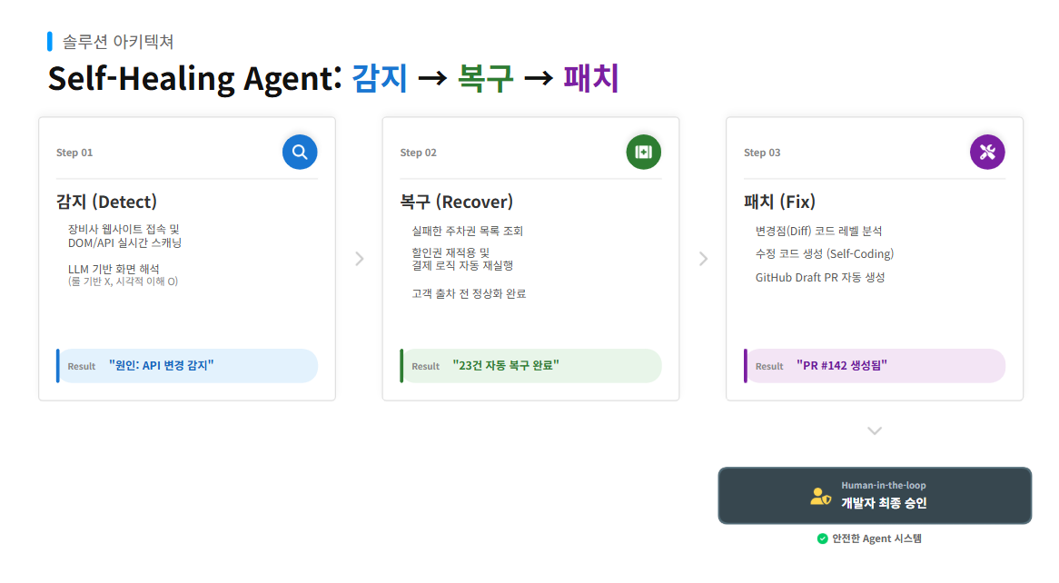 모두의주차장 본문2