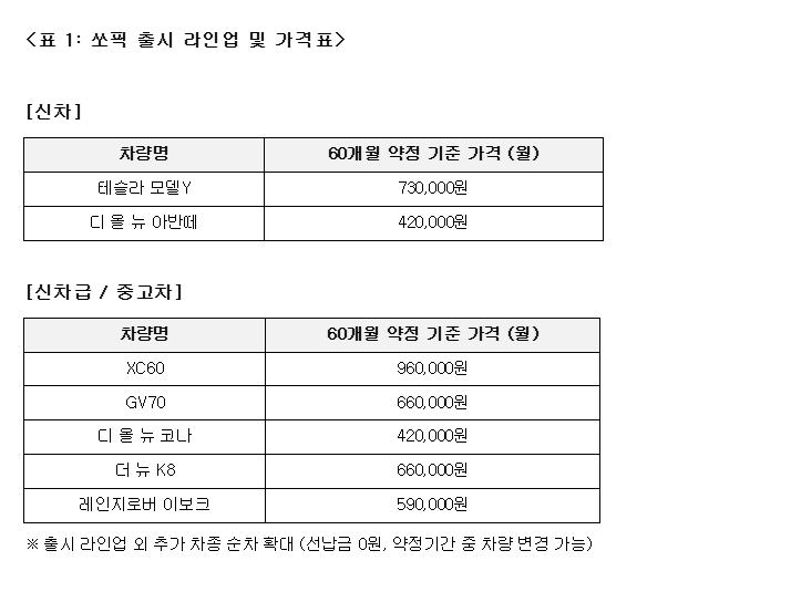 표1