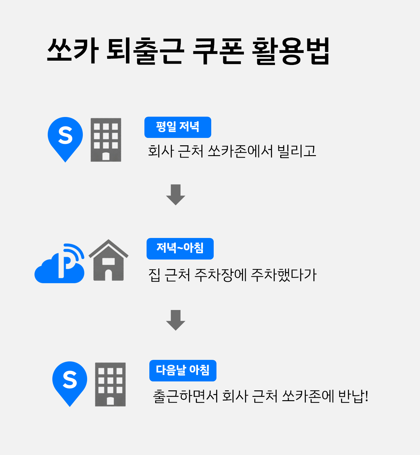 쏘카 퇴출근쿠폰 활용법